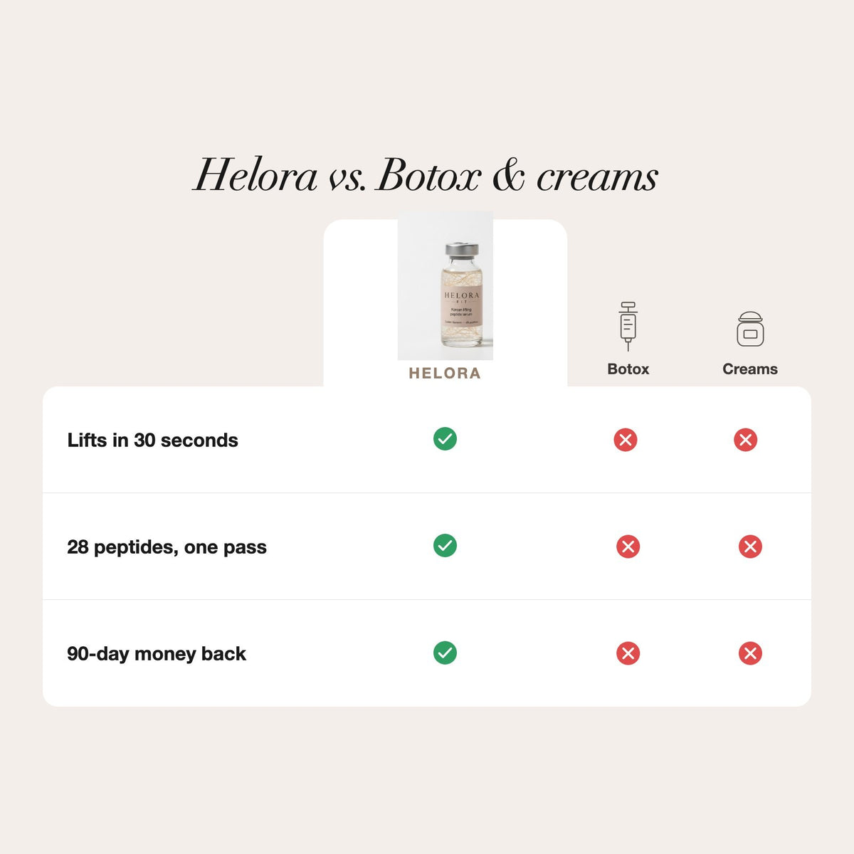 Korean Peptide Lift Serum Helora Fit