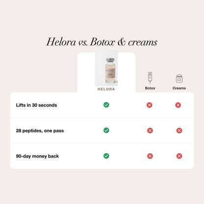 Korean Peptide Lift Serum Helora Fit